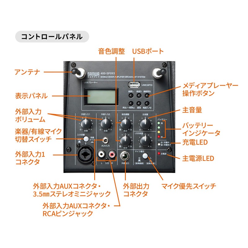 400-SP093 ����掠�ץ饤 �ݡ����֥�磻��쥹����� 200W���ϱ� �磻��쥹�ޥ���2����° �ϥ�ɥ� ���㥹������