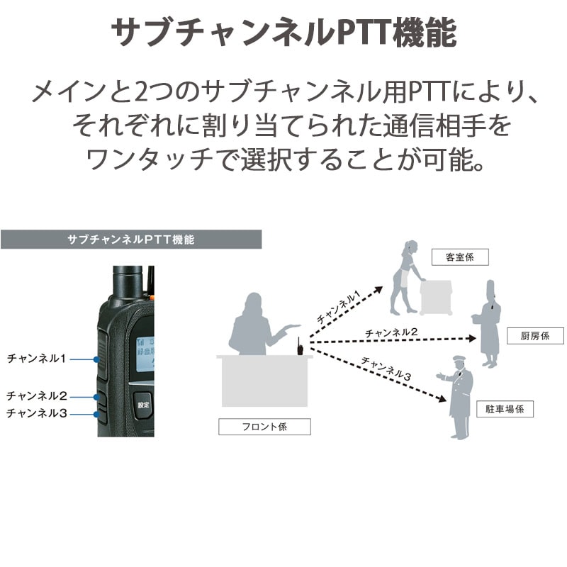 ں߸ˤIC-DPR7S PLUS ICOM() ǥʰ̵Ͽɡ бǥ 97ch 5