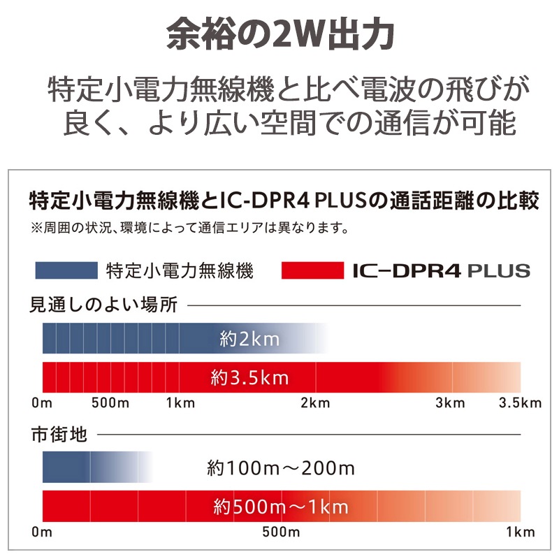 �ں߸ˤ����IC-DPR4 PLUS ICOM(��������) �ǥ�����ʰ�̵��������Ͽ�ɡ�2W �����б���ǥ� �ɿ� ���󥫥�ȥ�󥷡��С�