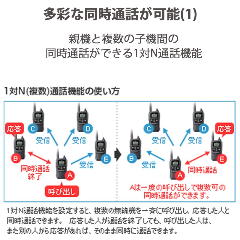 �ں߸ˤ����IC-4188D�ʥ�������ˡ����꾮����̵����