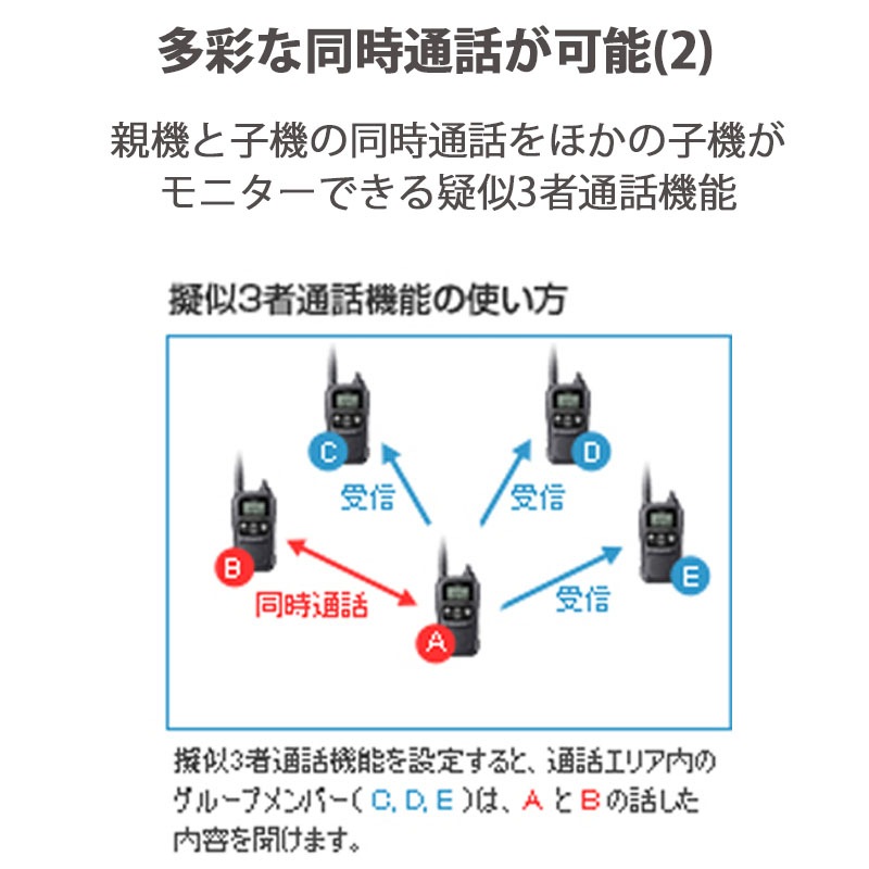 �ں߸ˤ����IC-4188D�ʥ�������ˡ����꾮����̵����