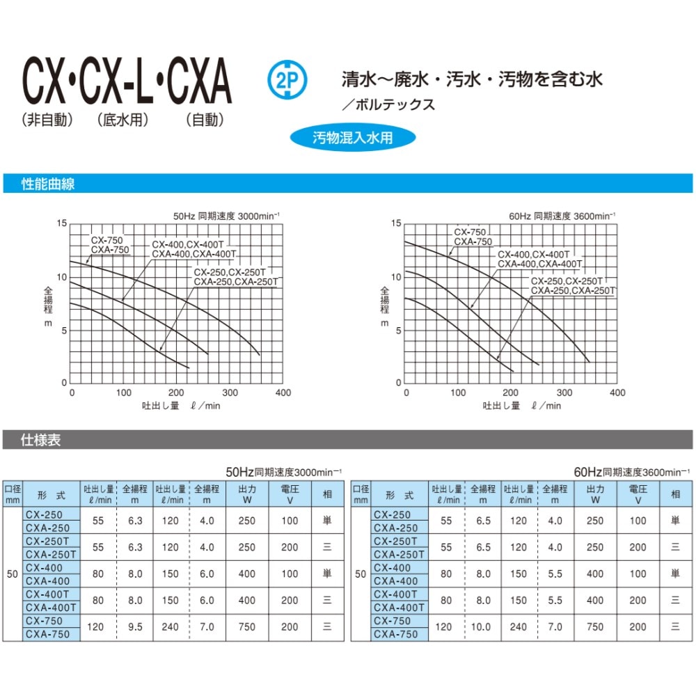 寺田ﾎﾟﾝﾌﾟ製作所 CX-750 三200V : 汚物水中ﾎﾟﾝﾌﾟCX 60Hz 50A(SUS316