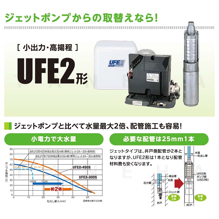 川本製作所 UFE2-300S(+USE2-306T) 25A単 300w(A1261261)旧UFE-300S