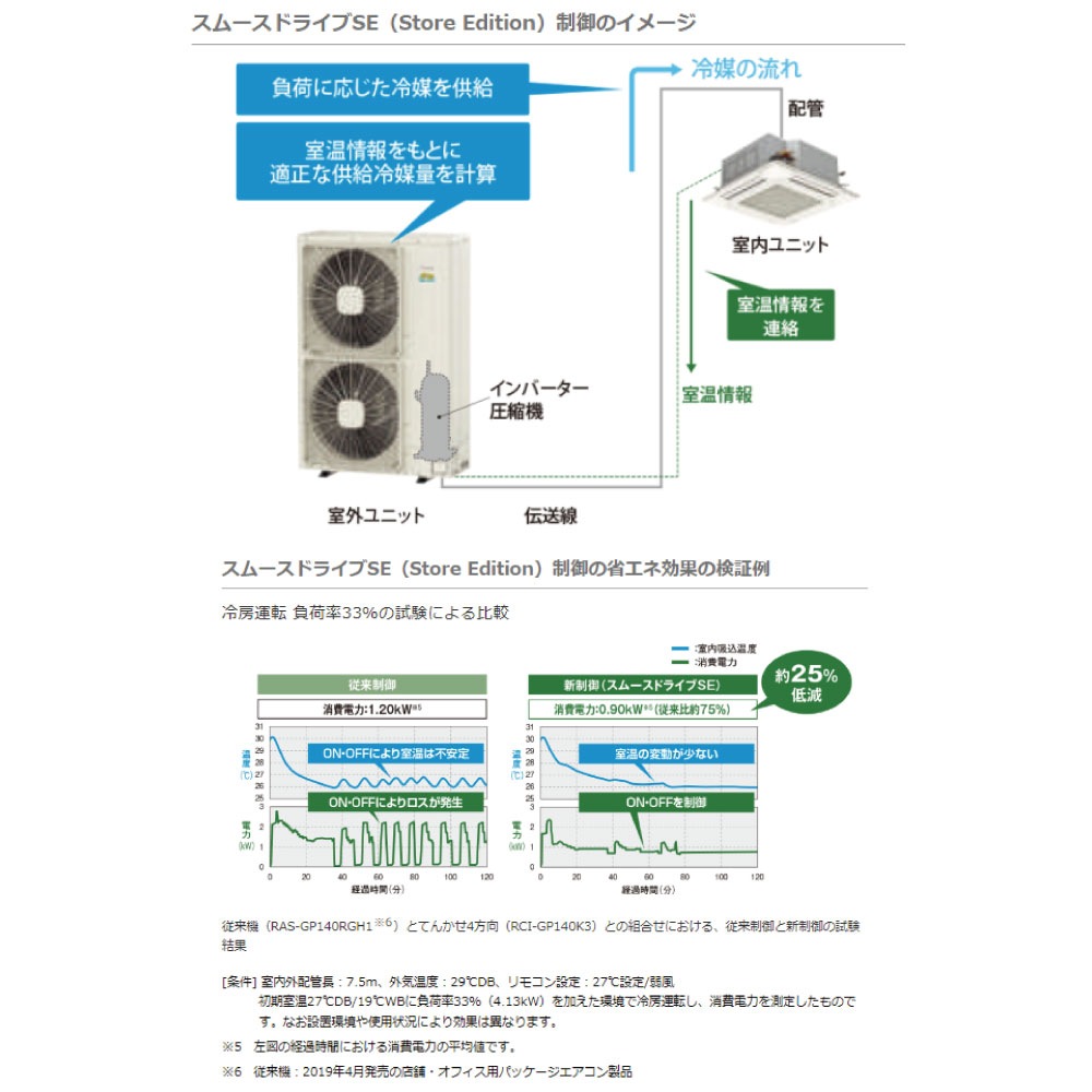 日立 《RCIS-GP63RGHJ8》 ﾊﾟｯｹｰｼﾞｴｱｺﾝ 省ｴﾈの達人ﾌﾟﾚﾐｱﾑ R32 天ｶｾ 1