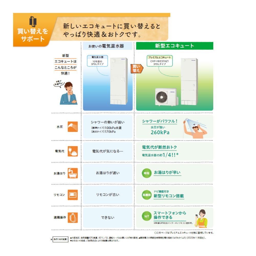 CORONA コロナ エコキュートリモコンセット コロナエコキュート