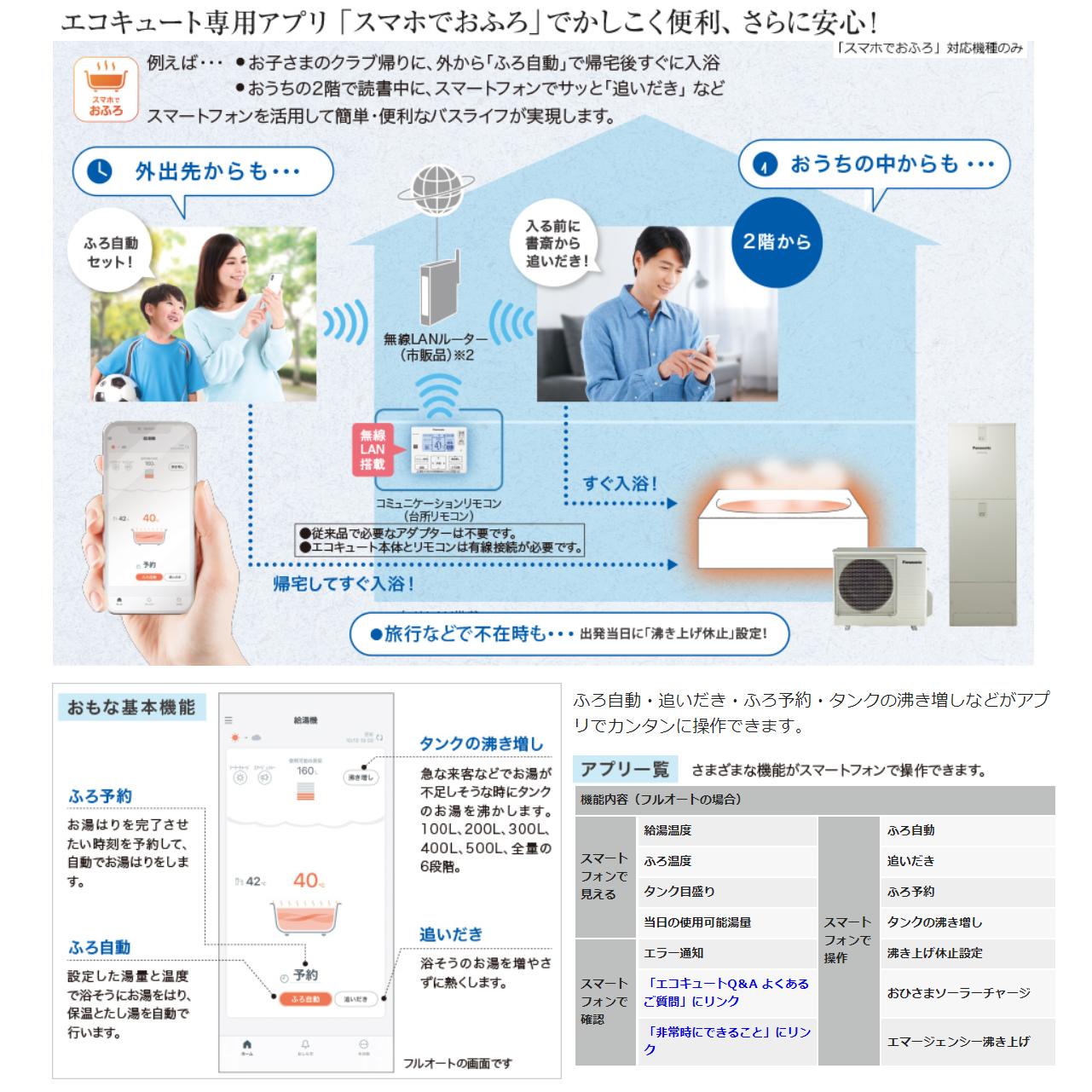 ﾊﾟﾅｿﾆｯｸ HE-H37LQS (HE-H37LQ + HE-PH45L-ﾘﾓｺﾝ別途) . : ｴｺｷｭｰﾄ ﾌﾙｵｰﾄ