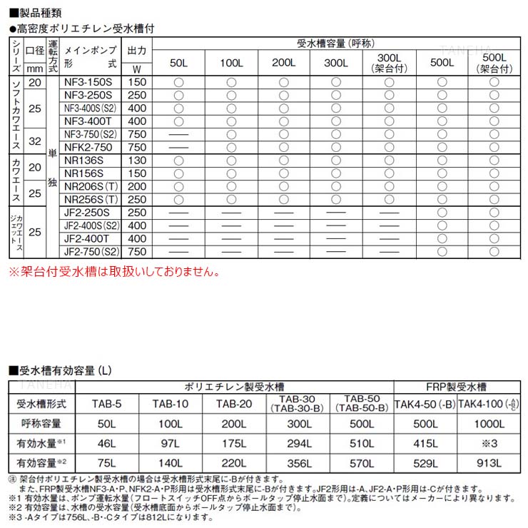 川本製作所 TAB-50 : ｶﾜｴｰｽ用 500L PP受水槽のみ∴川本ﾎﾟﾝﾌﾟ<br