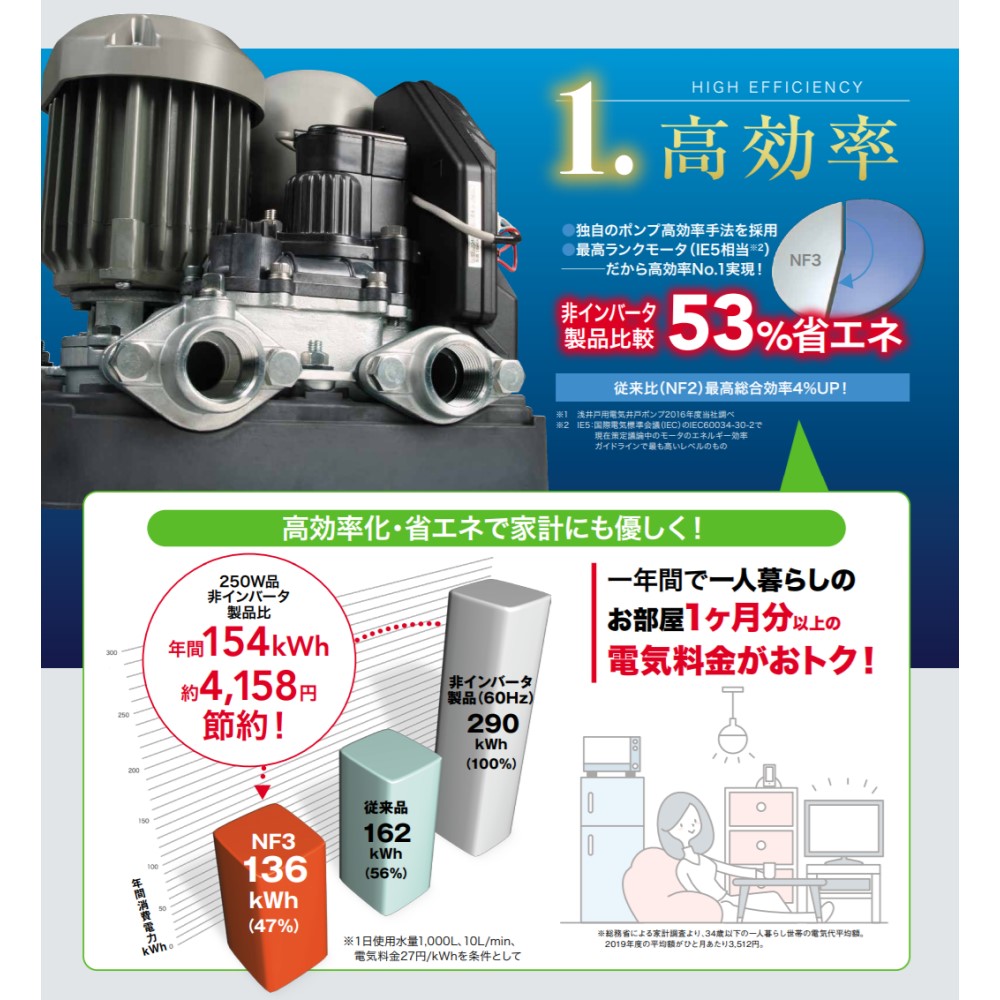 川本製作所 NF3-400S+TAB-10+付属品ｾｯﾄ付 (注2週) 400w : ｲﾝﾊﾞｰﾀｰﾎﾟﾝﾌﾟ