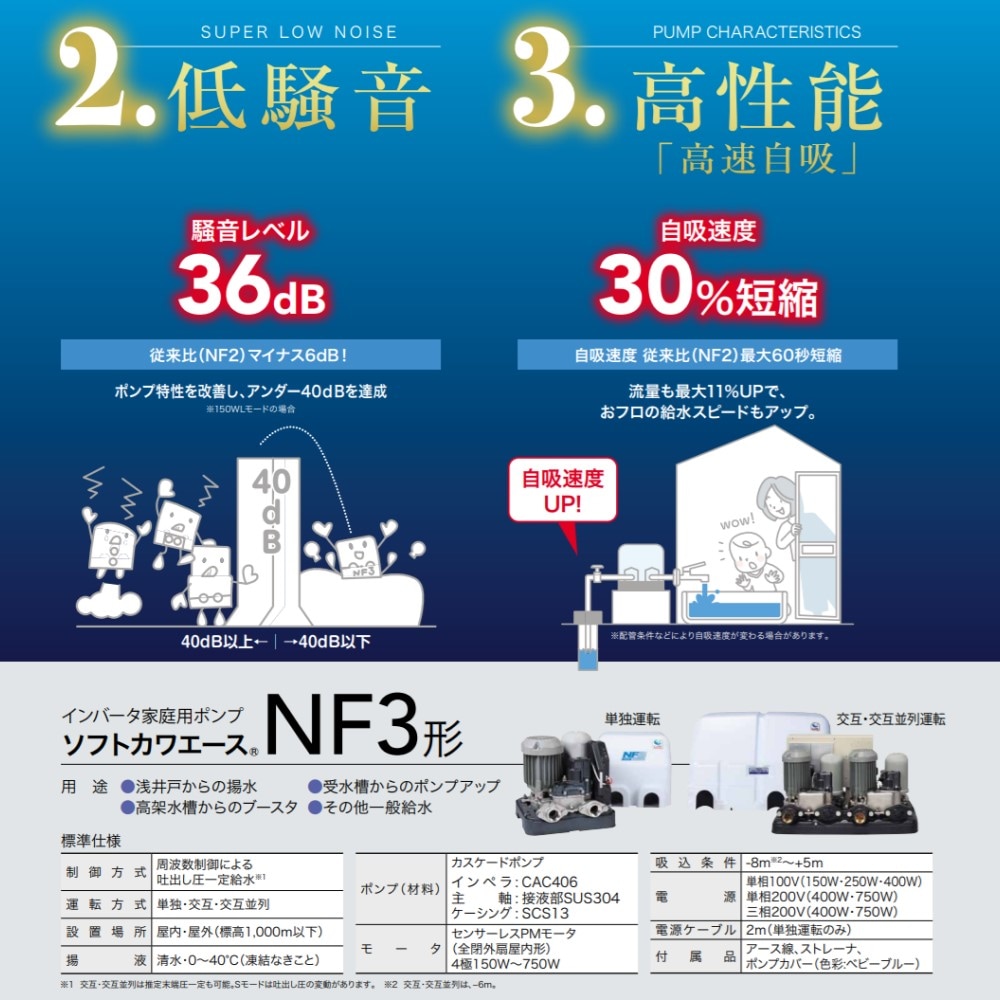 川本製作所 NF3-250S+TAK4-50+付属品ｾｯﾄ付 250w : ｲﾝﾊﾞｰﾀｰﾎﾟﾝﾌﾟ ｿﾌﾄｶﾜ