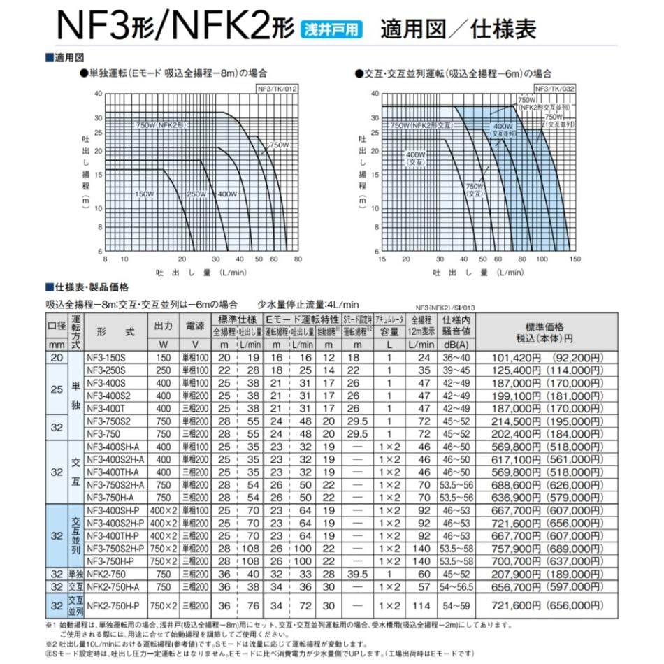 川本製作所 NF3-400SH-A 32A L/min 単 400w(AR231301) : ｲﾝﾊﾞｰﾀｰﾎﾟﾝﾌﾟ ｿﾌﾄｶﾜｴｰｽ交互 ...