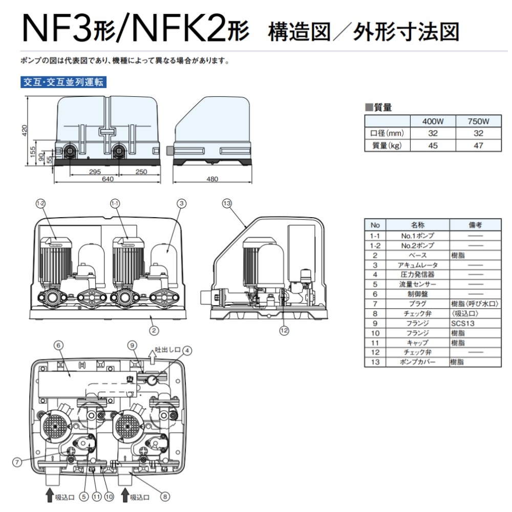 川本製作所 NF3-400SH-P 32A L/min 単 400wX2(AR241301) : ｲﾝﾊﾞｰﾀｰﾎﾟﾝﾌﾟ ｿﾌﾄｶﾜｴｰｽ ...