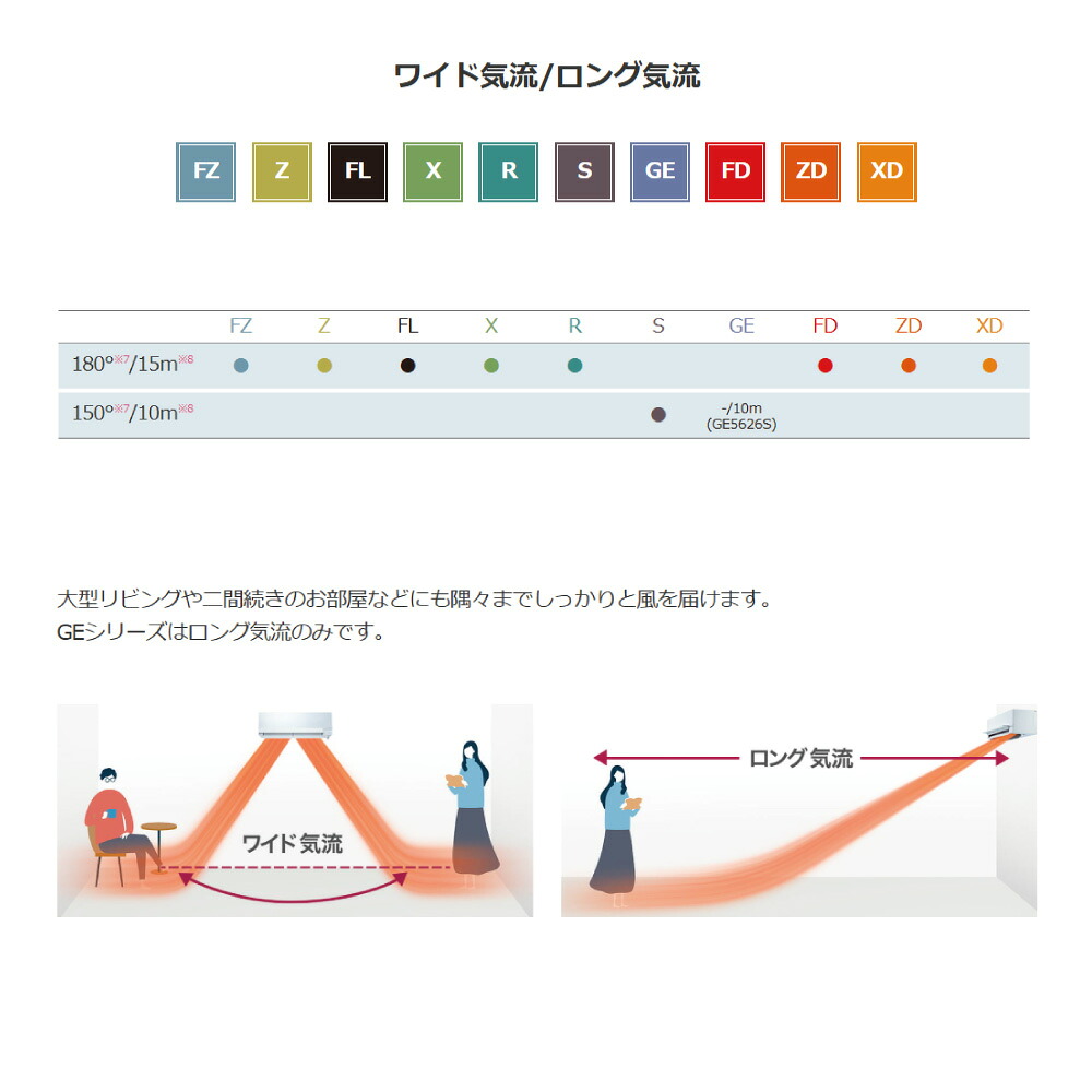 【】◎三菱《MSZ-GE2225-W》(MSZ-GE2225-W-IN+MUCZ-G2225+リモコン)・単100V・6畳・2025年モデル.:ルームエアコン霧ヶ峰冷暖・除湿・GEシリーズ∴ピュアホワイト(旧品番MSZ-GE2225-W)MITSUBISHI