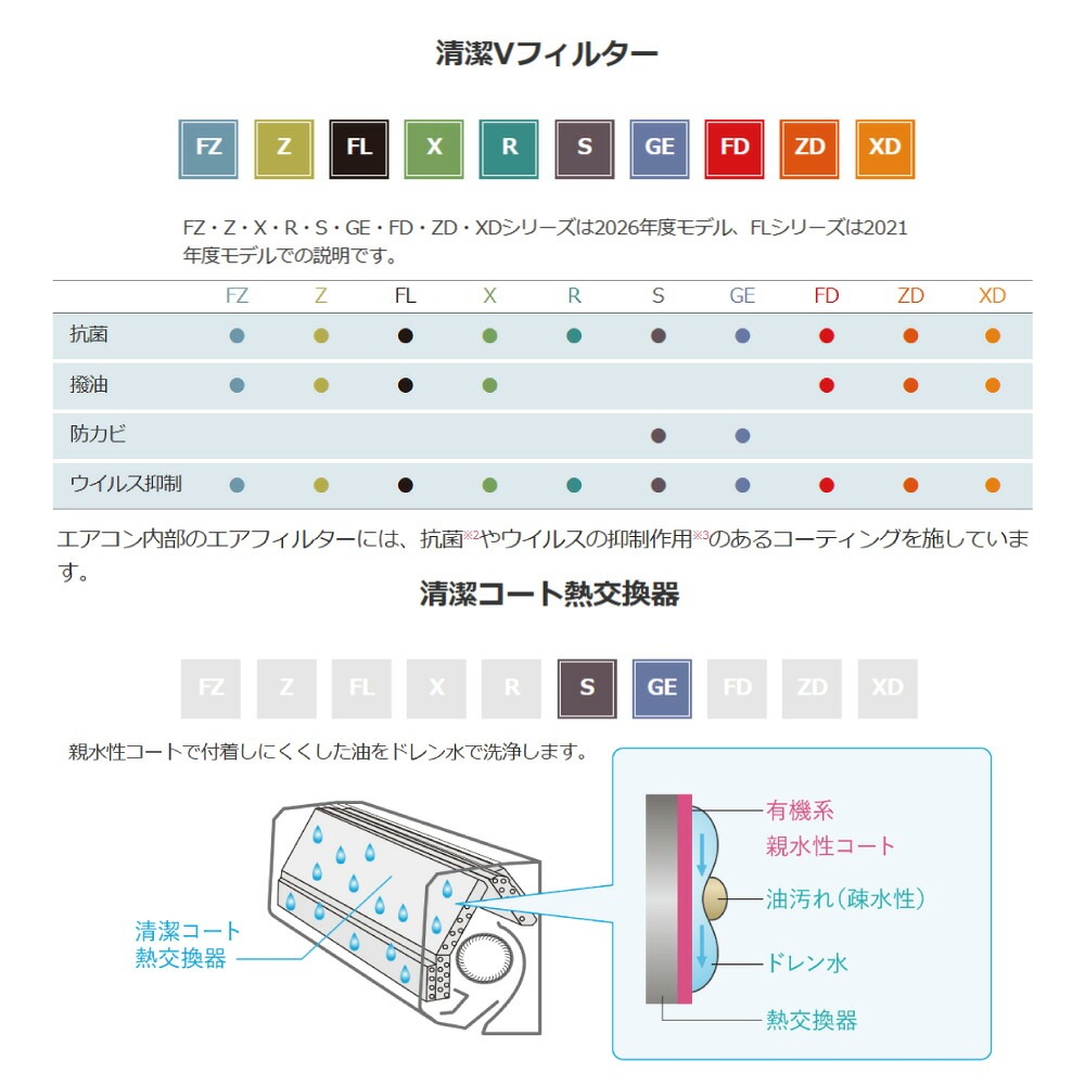 【】◎三菱《MSZ-GE2225-W》(MSZ-GE2225-W-IN+MUCZ-G2225+リモコン)・単100V・6畳・2025年モデル.:ルームエアコン霧ヶ峰冷暖・除湿・GEシリーズ∴ピュアホワイト(旧品番MSZ-GE2225-W)MITSUBISHI