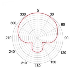 TM-70 | Dynamic Microphone for Broadcastingエンド・アドレス