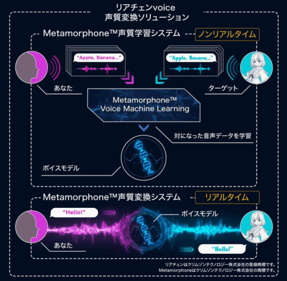Voidol3 - Powered by リアチェンvoice -【ティアックストア限定