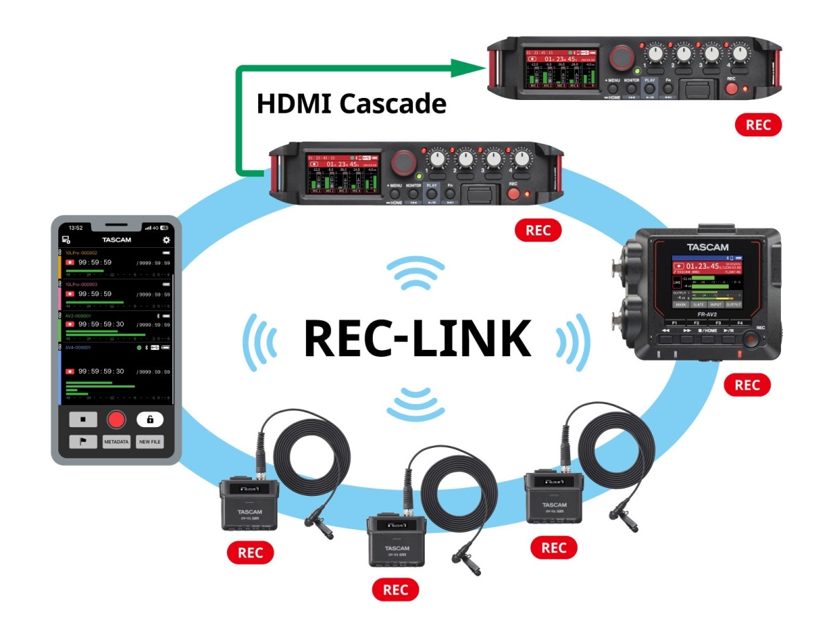 TASCAM（タスカム） FR-AV4 【ショッピングクレジット 無金利 最長24