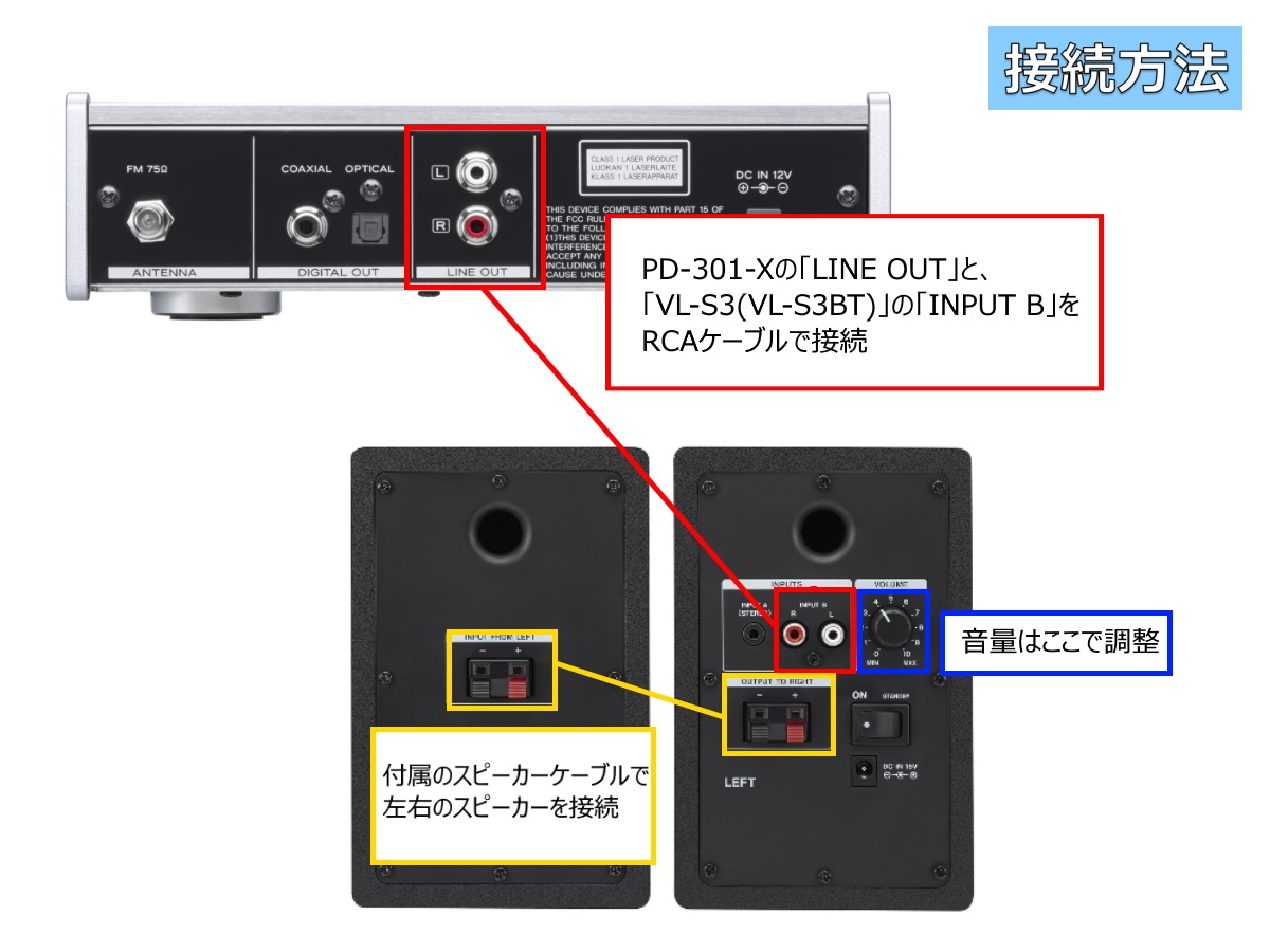 ダイハツ純正ワイドシンプルCD／USBチューナー