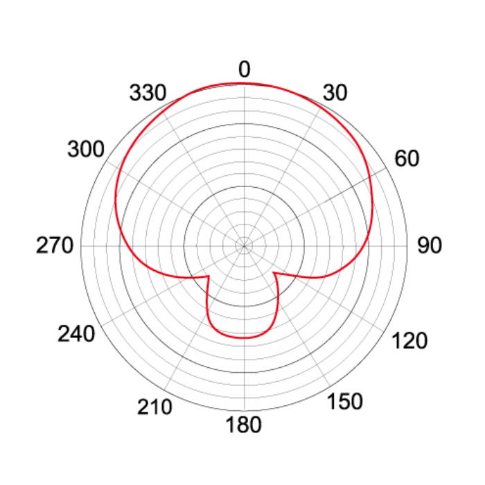 TM-70 | Dynamic Microphone for Broadcastingエンド・アドレス