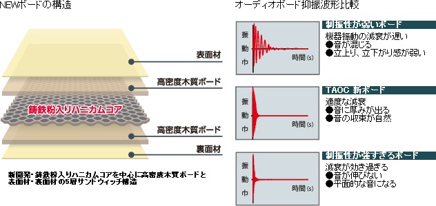 TAOC   CSR-1S-L(2015ǯ1��ܡ���ȯ��)