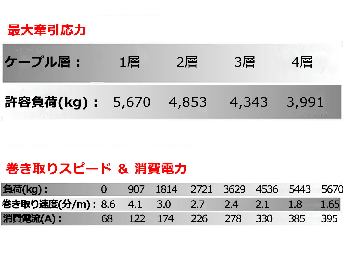 MuscleLift �ޥå����ե���ư������� 12V 12500LBS  �磻�䡼����