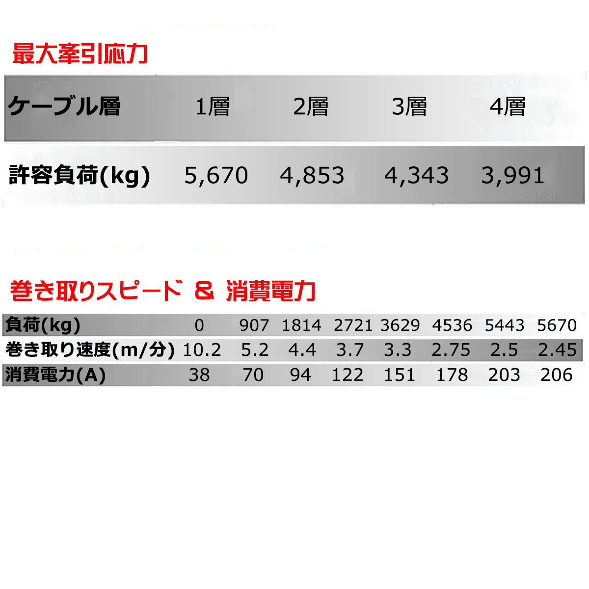 MuscleLift �ޥå����ե���ư������� 24V 12500LBS  ���󥻥ƥ��å������׻���