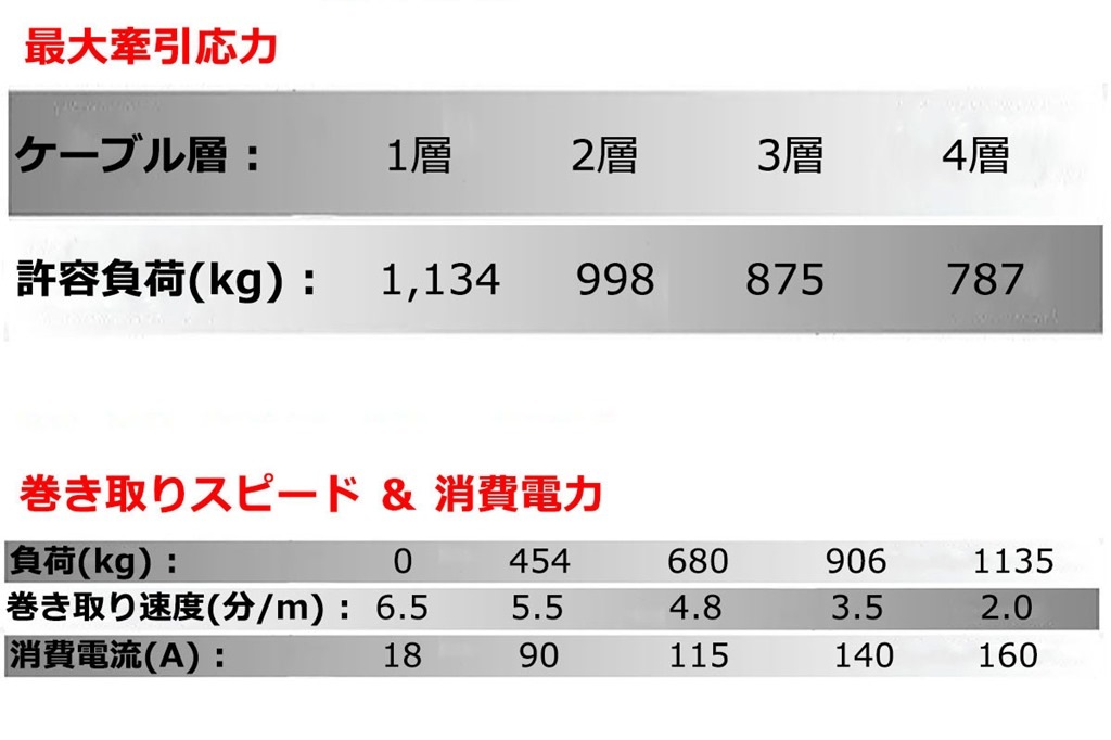 ͽT-MAX ư 12V 2500LBS ATWPRO 磻䡼