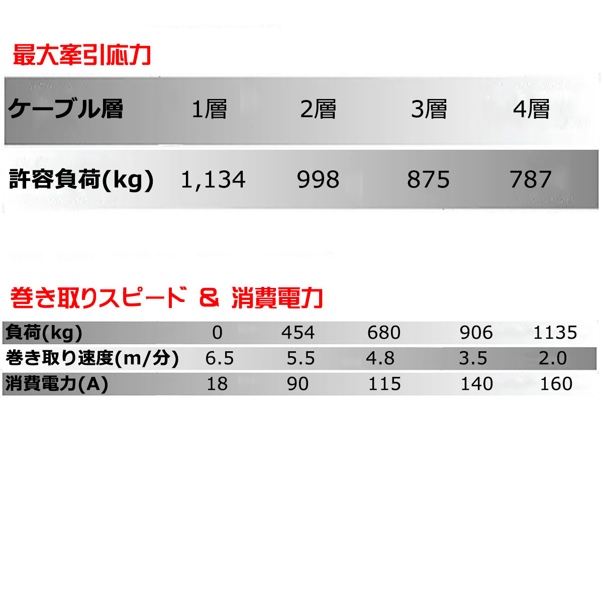 T-MAX ��ư������� 12V 2500LBS ATWPRO �磻�䡼���� �ϥ�ɥ��⥳�󥿥���
