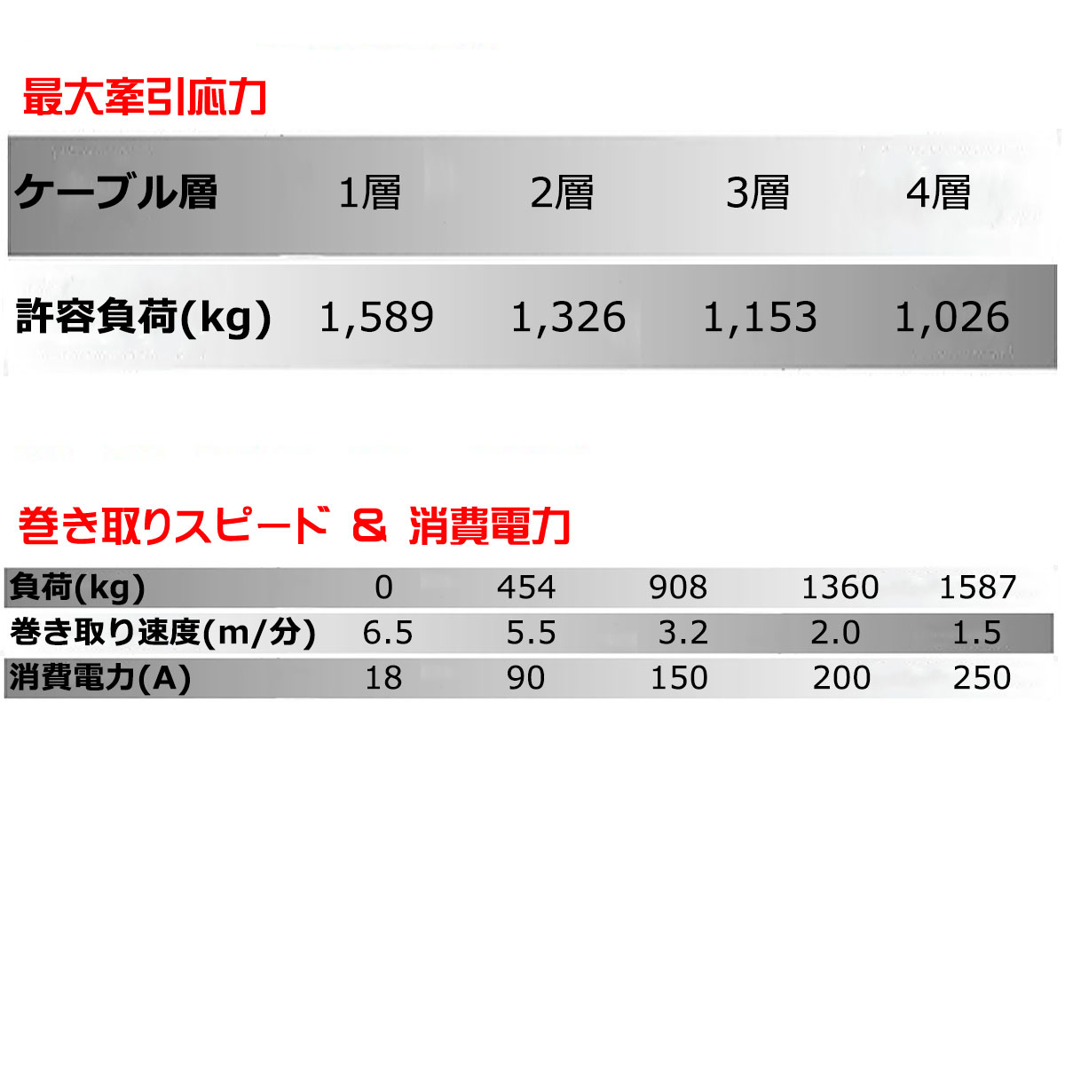 T-MAX ��ư������� 12V 3500LBS ATWPRO �磻�䡼���� �ϥ�ɥ��⥳�󥿥���