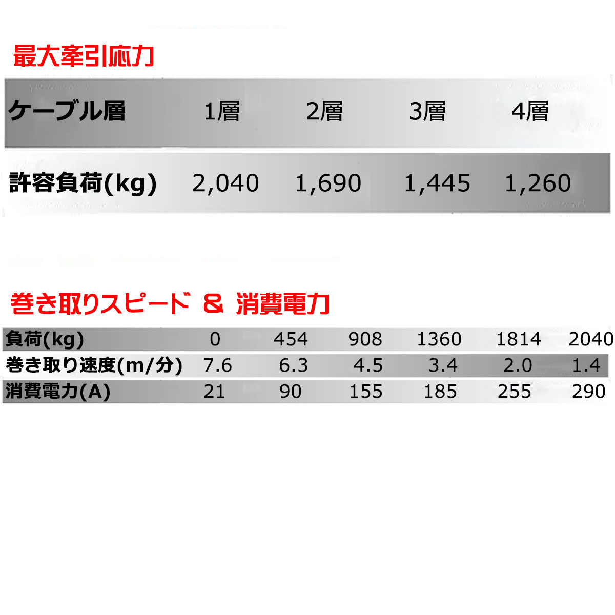 T-MAX ��ư������� 12V 4500LBS ATWPRO �����ˡ��ޥ����׻���