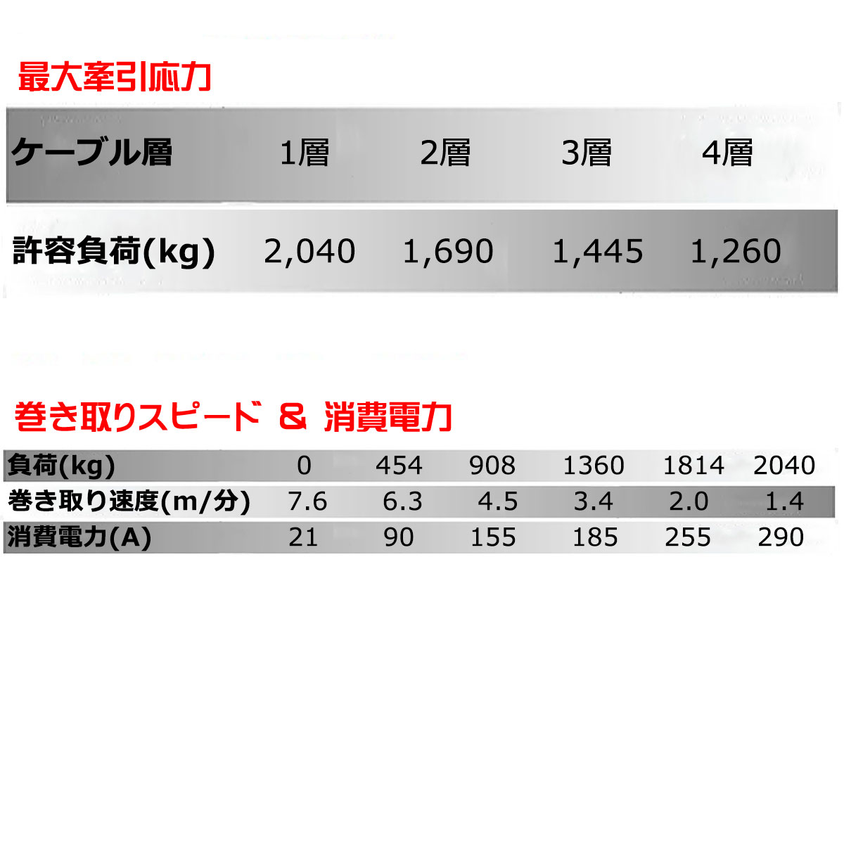 T-MAX ��ư������� 12V 4500LBS ATWPRO �磻�䡼����