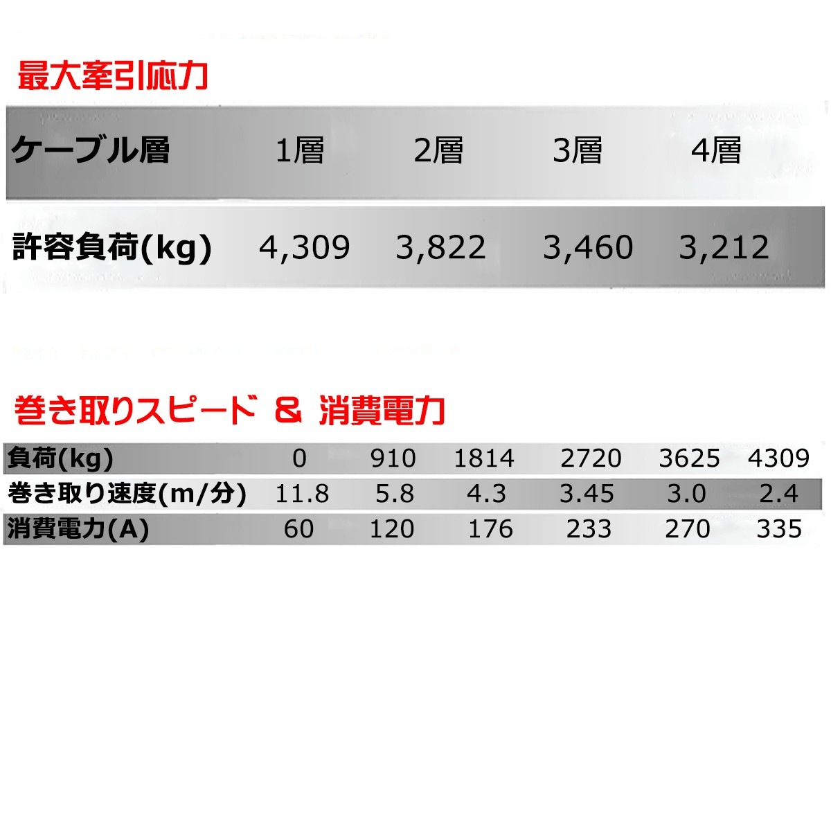 T-MAX ��ư������� 12V 9500LBS X-Power TMAX   �ϥ�ޡ��ޥå��� ���ե����� 4X4