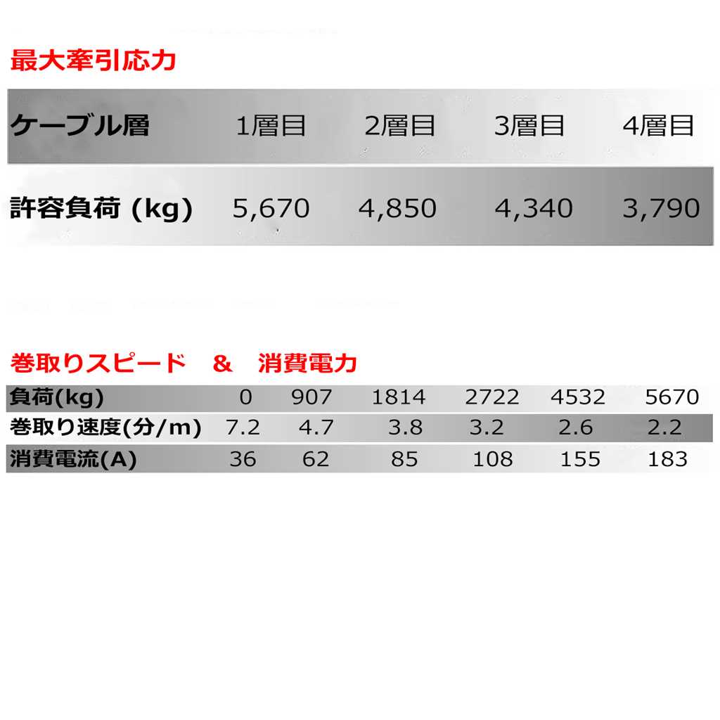 ͽT-MAX ư 24V 12500LBS X-POWER 磻䡼