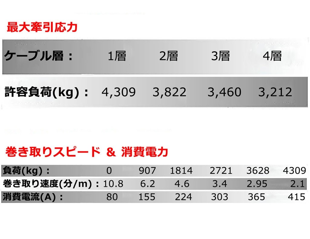 MuscleLift �ޥå����ե���ư������� 12V 9500LBS  �磻�䡼����