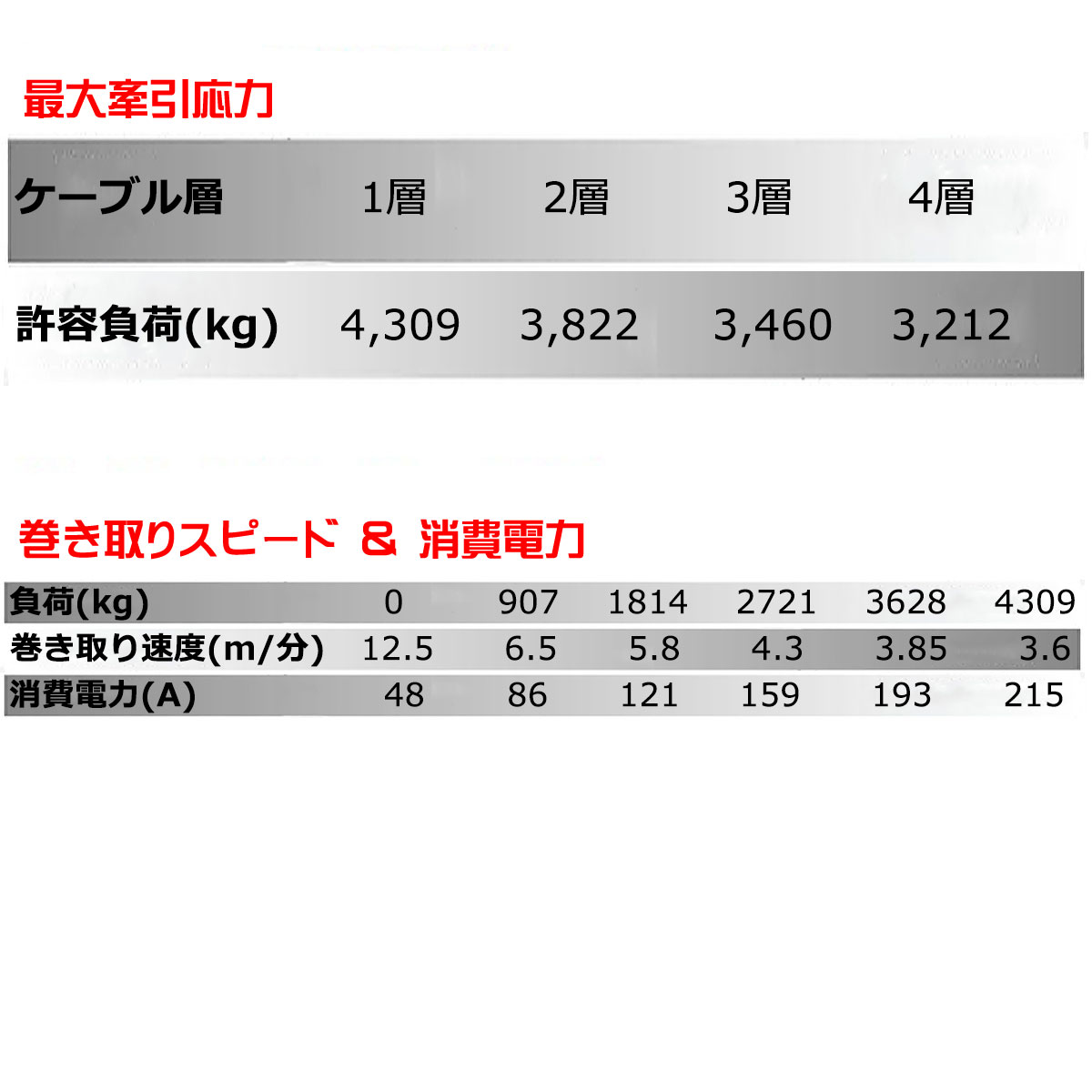 MuscleLift �ޥå����ե���ư������� 24V 9500LBS  ���󥻥ƥ��å������׻���