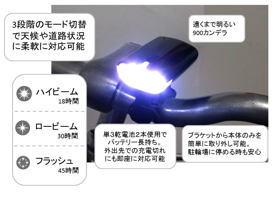 LYNX �����ѡ��֥饤�ȼ�ž�� LED�إåɥ饤�� LX-120P 900����ǥ�