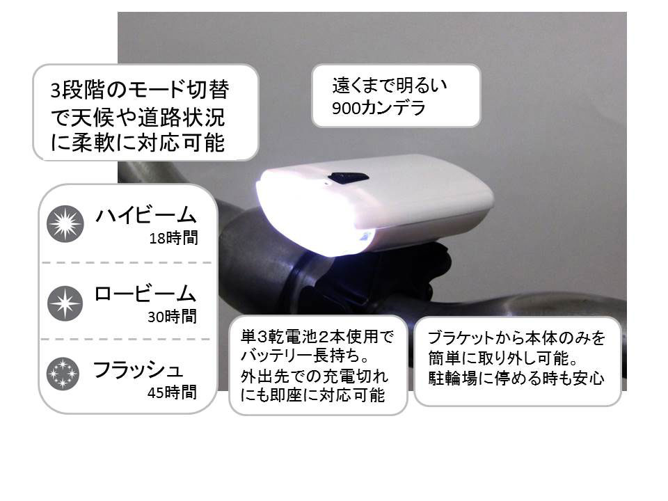 LYNX �����ѡ��֥饤�ȼ�ž�� LED�إåɥ饤�� LX-120P 900����ǥ�