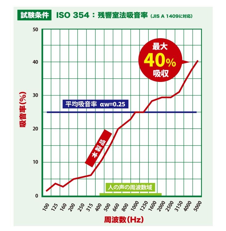 TGLASS�ʥƥ����饹�� ���������ƥ��å��ʶ�1m��5.0m���åȡ��ɲ���/�ɲ����ײ�