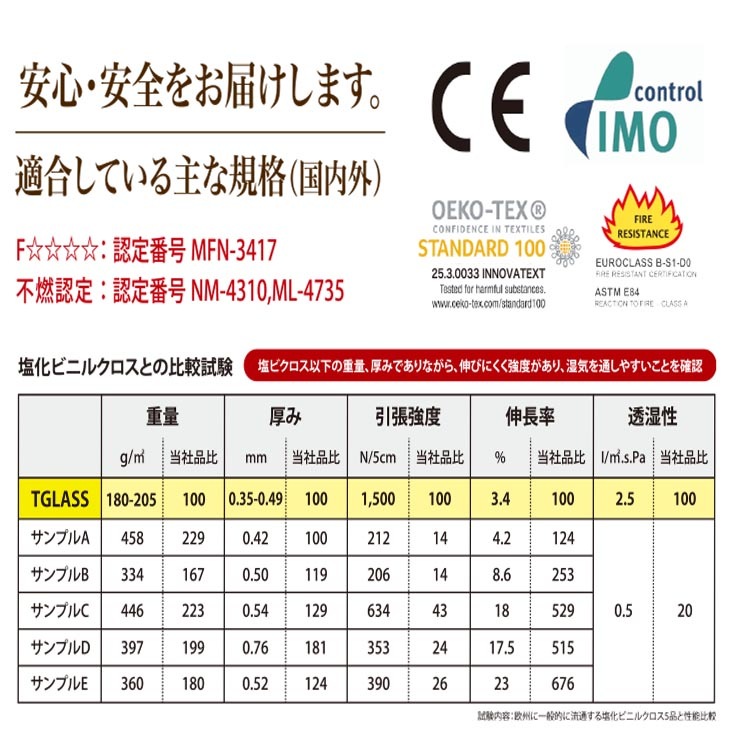 TGLASS�ʥƥ����饹�˥���������ɡʶ�1m��50m���åȡ��ɲ��ϥ�����