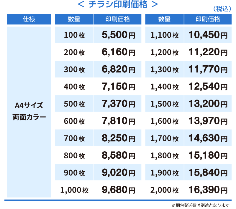 給湯器点検詐欺抑止チラシ・A | 不正勧誘抑止・救済ツール,給湯器点検