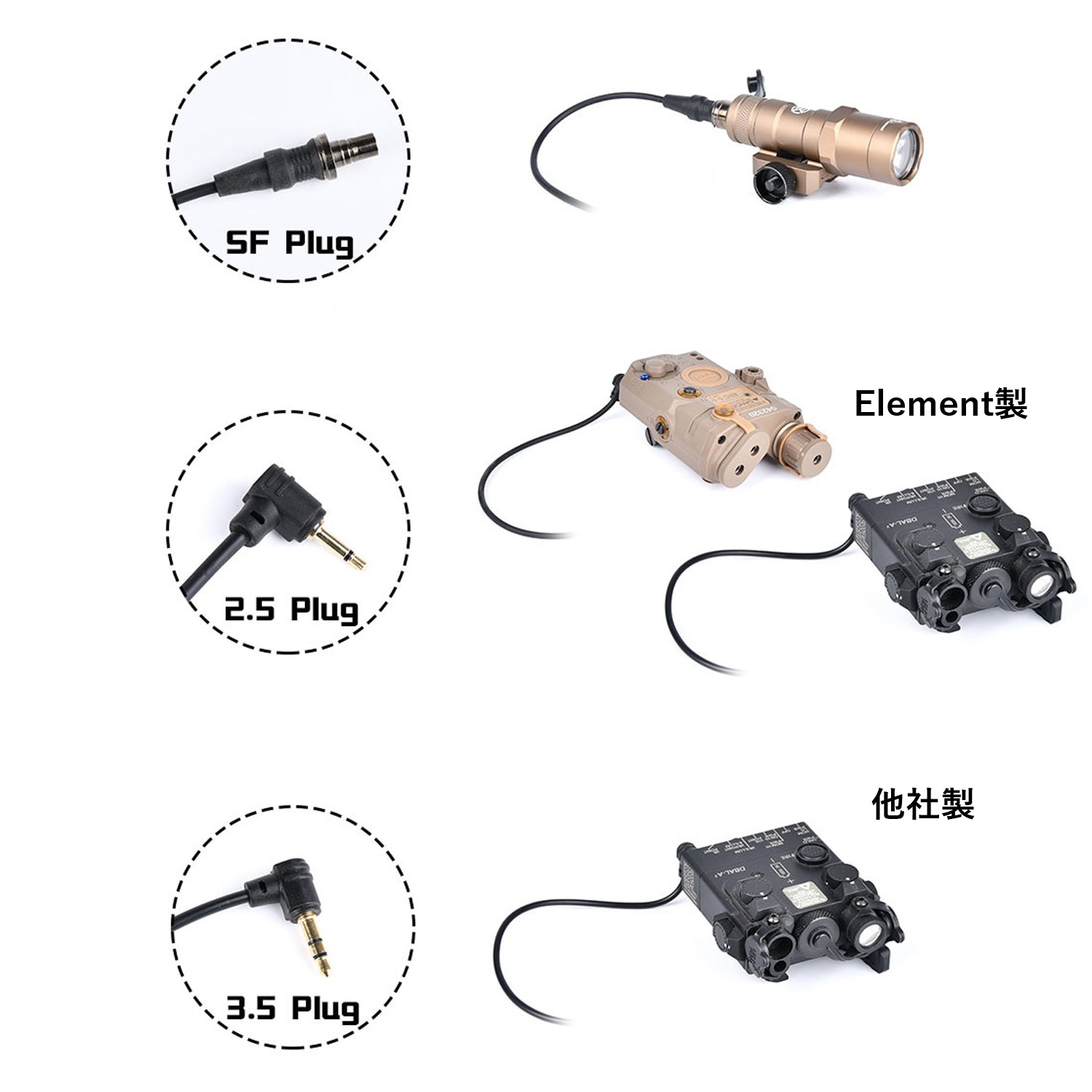 Element Modlite×UNITY Hot Buttonタイプ 20mmレール/Keymod/M-LOK用 (Black)