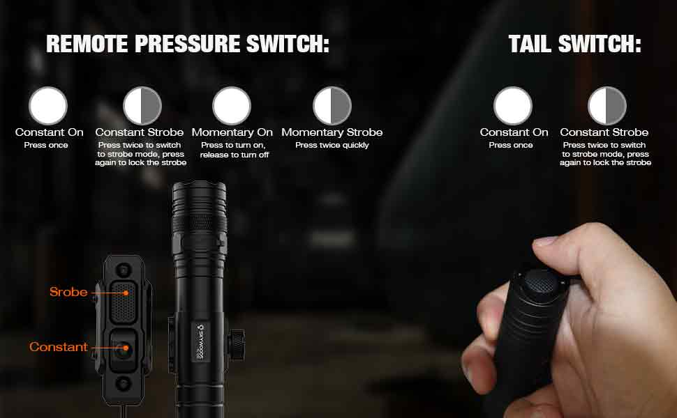 SKYWOODS RL1250 タクティカルフラッシュライト