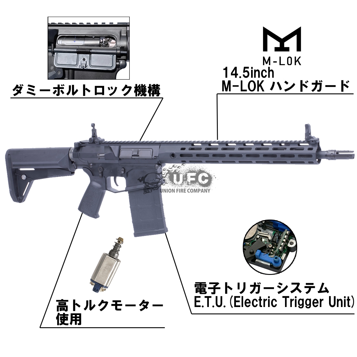 CYMA AR10 M-Style URX4-M 14.5inch フルメタルETU AEG | All Items