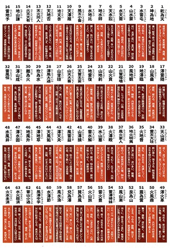 Panda I-Ching/パンダイーチン