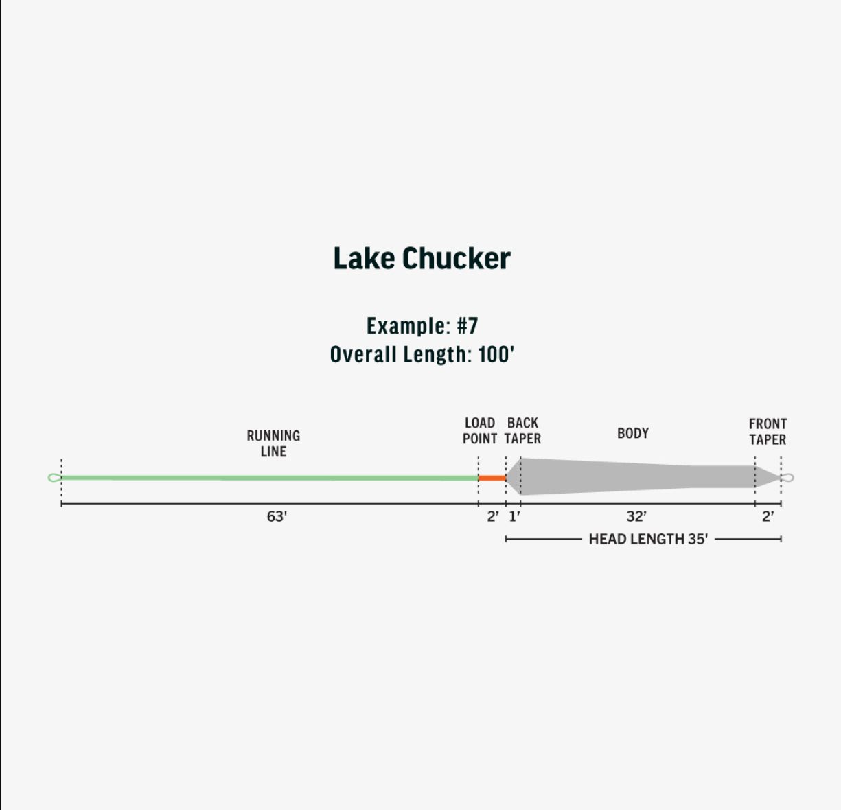 LAKE CHUCKER