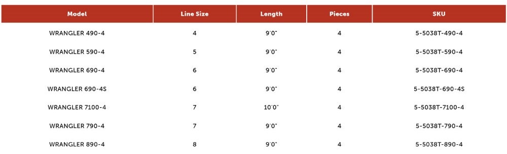 Wrangler | ブランドから探す,REDINGTON,ロッド,シングルハンド