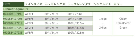 Premier AquaLux | ブランドから探す,RIO,淡水用,フライライン
