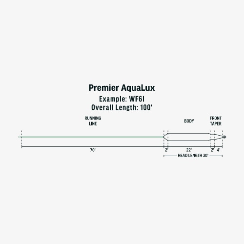 Premier AquaLux | ブランドから探す,RIO,淡水用,フライライン