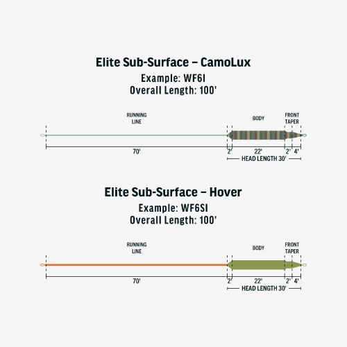 Elite Sub-Surface | ブランドから探す,RIO,淡水用,フライライン