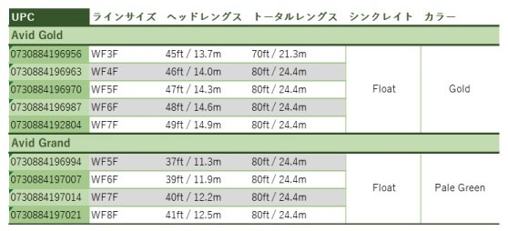 Avid Trout Series | ブランドから探す,RIO,淡水用,フライライン