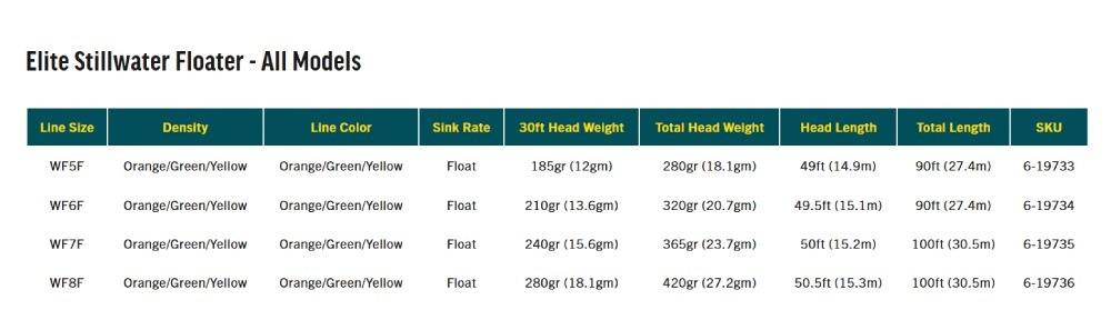 Elite Stillwater Floater